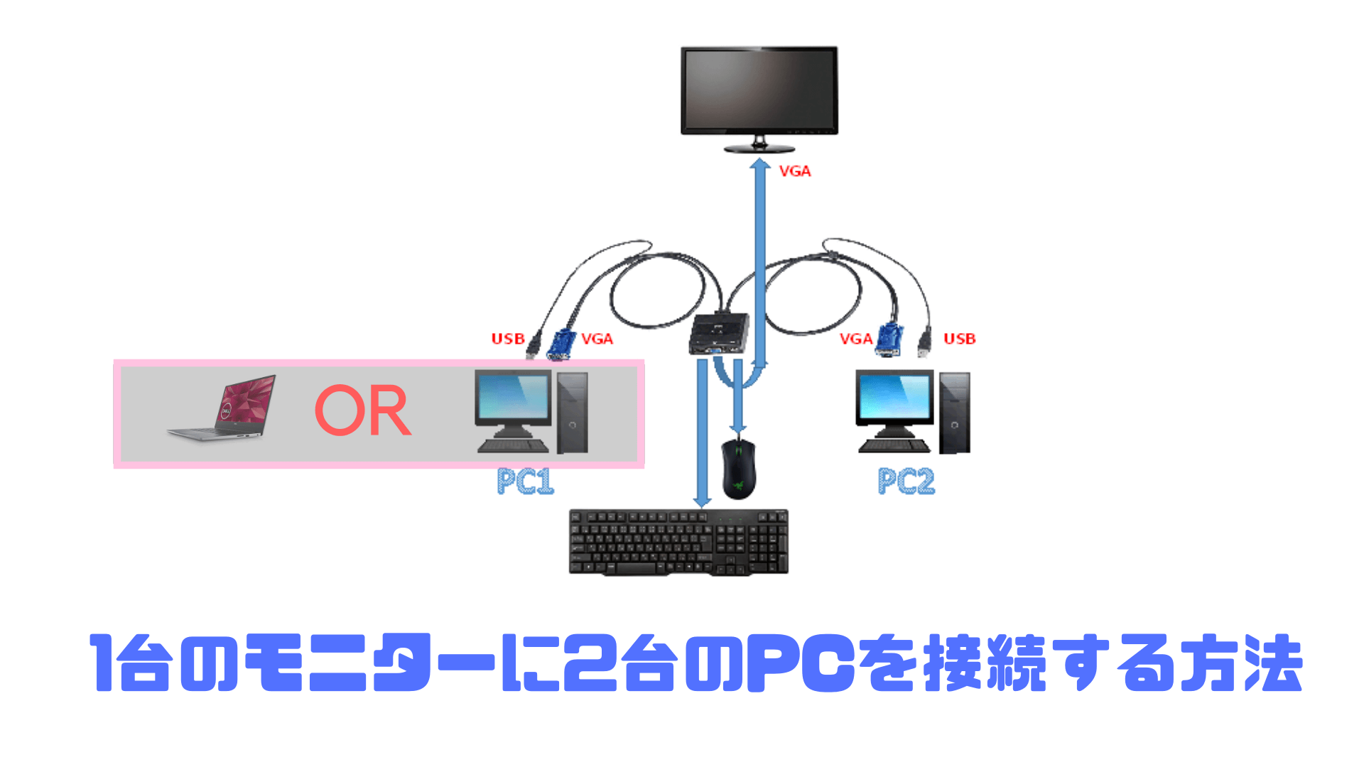 1台のモニターに2台のpcを接続する方法 2台pc間でデータ転送方法を紹介 Yukaiplay